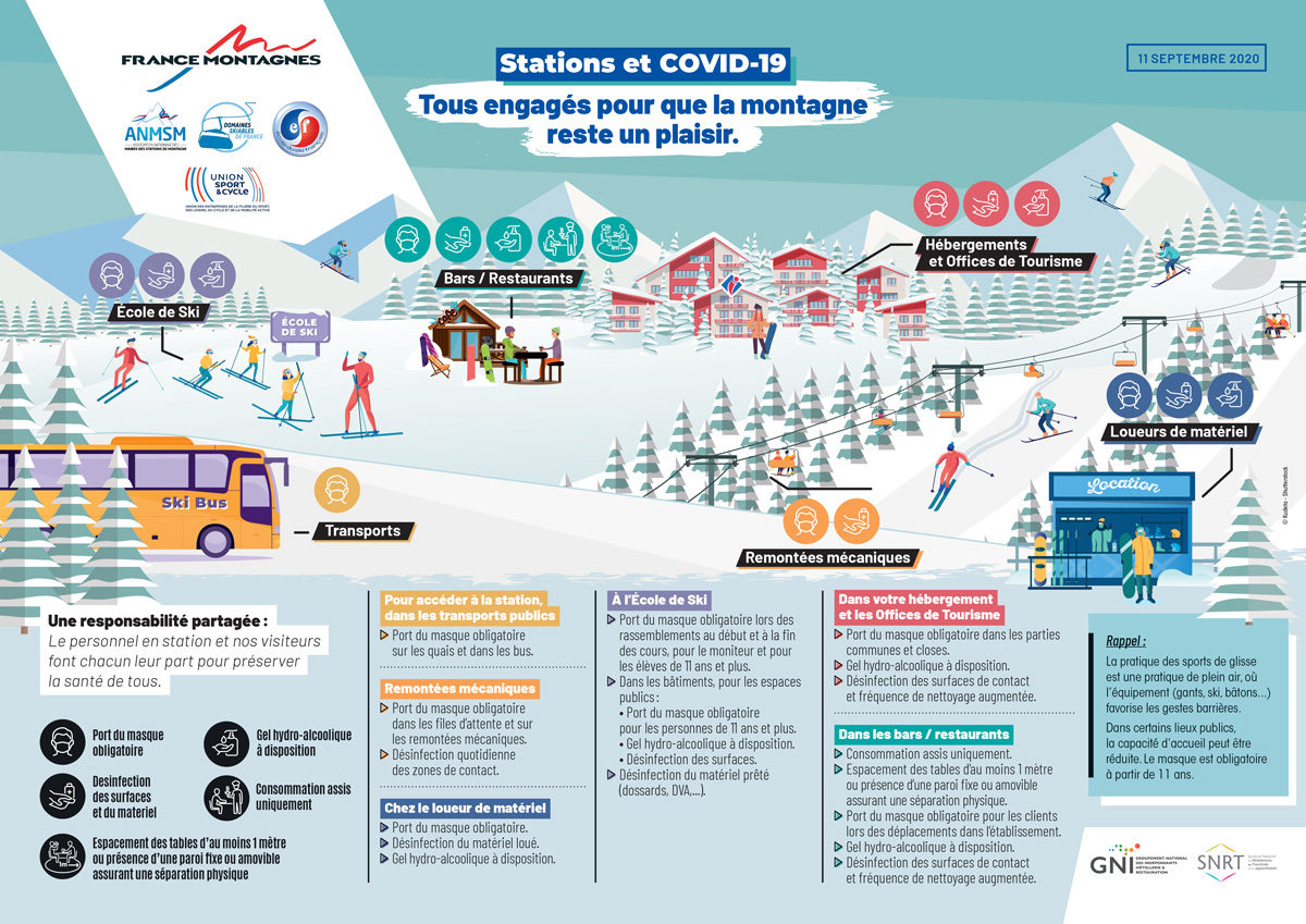 COVID-19 guidelines for winter sports in France 